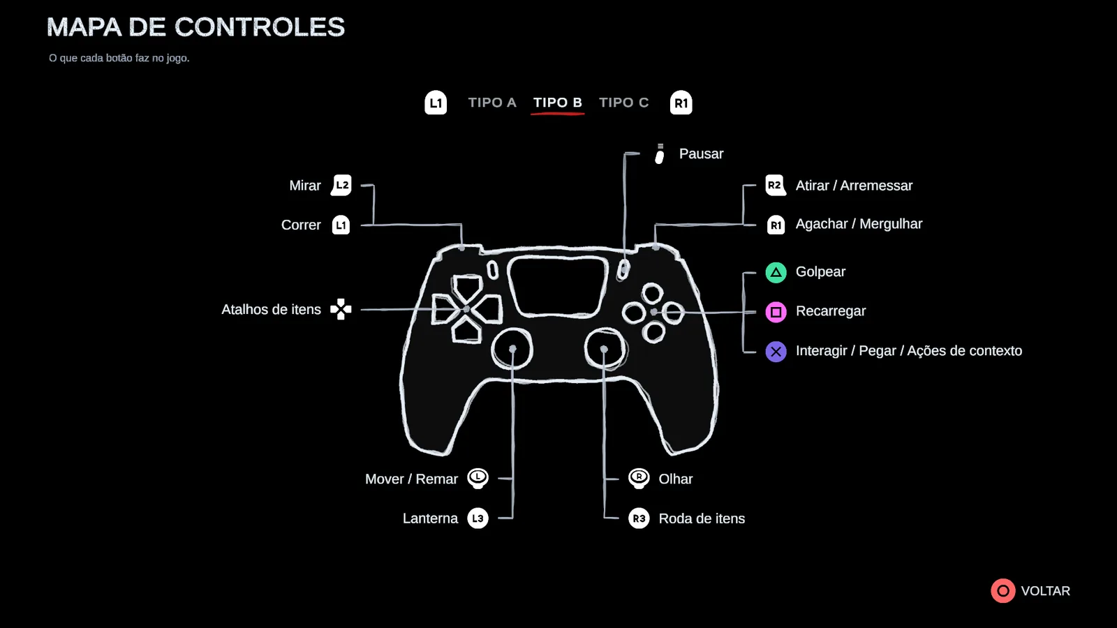 The controls map for another scheme