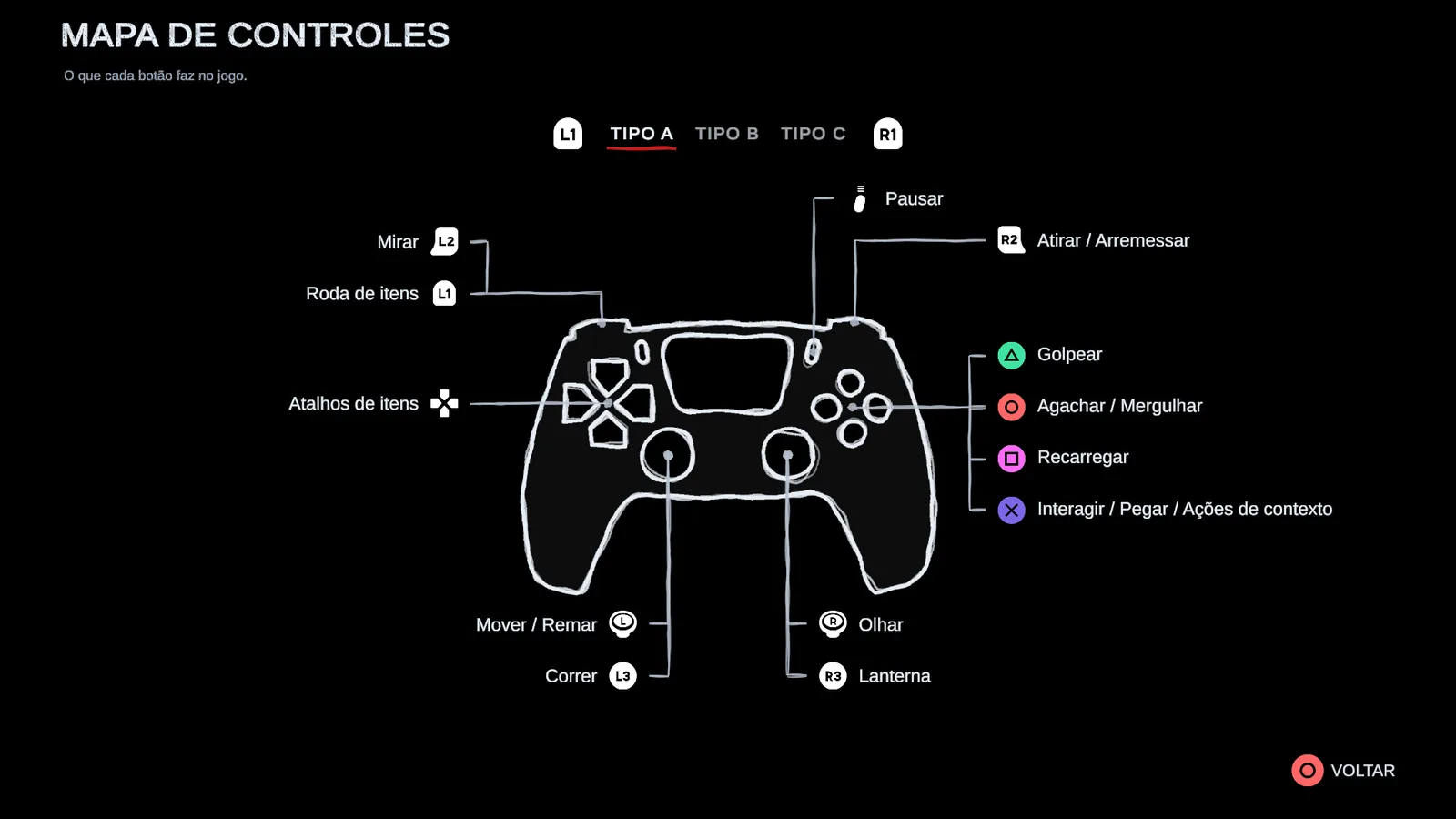 The controls map